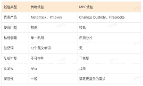 ### 小狐钱包：数字货币和区块链时代的最佳选择