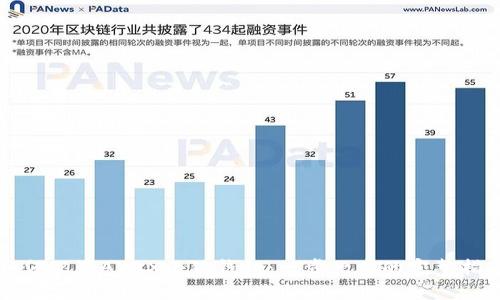 如何配置AVAX小狐钱包：一步一步的完整指南