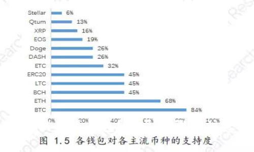 如何注销小狐钱包？详尽步骤与注意事项