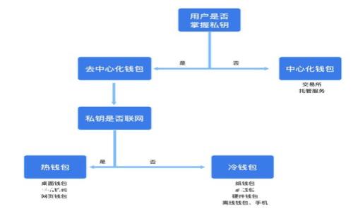 如何解决谷歌Chrome浏览器中无法下载MetaMask的问题
