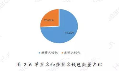 小狐钱包智能合约详解：在哪里查看及其重要性