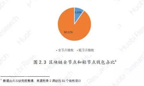 小狐钱包存入详解：快速、安全的数字资产管理方案