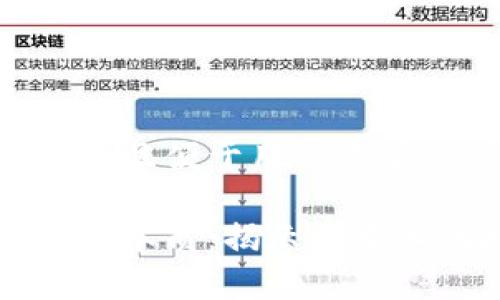 思考一个推广并且便于用户查看的优秀  

区块链的核心与本质：揭示去中心化技术的真相