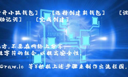 创建小狐钱包的流程图可以帮助用户更好地理解如何进行钱包的创建与设置。下面是一个简单的步骤流程，可以用来制作对应的流程图。

### 小狐钱包创建流程图步骤

1. **下载小狐钱包应用**
   - 前往应用商店或官方网站下载小狐钱包。

2. **安装应用**
   - 完成下载后，点击安装并按照指示完成应用安装。

3. **打开小狐钱包**
   - 点击应用图标打开小狐钱包。

4. **选择创建新钱包**
   - 在首页或启动界面，选择“创建新钱包”选项。

5. **设置钱包名称**
   - 输入一个您喜欢的钱包名称以便于识别。

6. **创建密码**
   - 设置一个强密码，确保钱包的安全性。

7. **备份助记词**
   - 系统生成助记词，务必把它记录下来并保存在安全的地方。

8. **确认助记词**
   - 按照系统提示，确认助记词的顺序。

9. **完成创建**
   - 钱包创建成功，进入主界面。

### 流程图示意

```
[下载小狐钱包应用] → [安装应用] → [打开小狐钱包] → [选择创建新钱包] → [设置钱包名称] 
→ [创建密码] → [备份助记词] → [确认助记词] → [完成创建]
```

### 注意事项
- 在备份助记词时，建议将其存储在安全的地方，不要在网络上分享。
- 设置密码时，建议使用包含字母、数字和特殊字符的组合，以提高安全性。

您可以使用流程图绘制工具（如 Lucidchart、Draw.io 等）根据上述步骤来制作出流程图，帮助用户直观理解小狐钱包的创建过程。