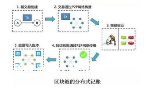 中本聪提币到小狐钱包的详细教程