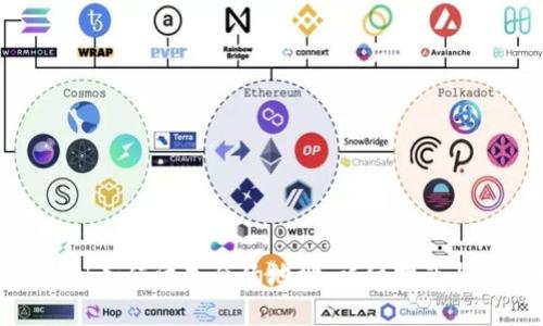 Metamask如何添加合约地址：详细指南与实用技巧