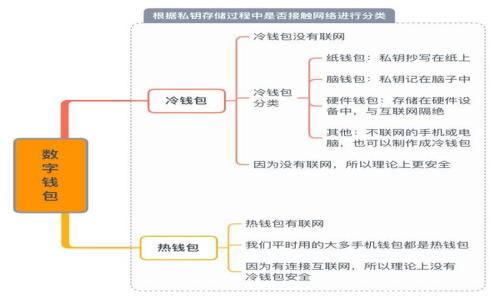 

小狐钱包合约设置全攻略：简单易懂的实用指南