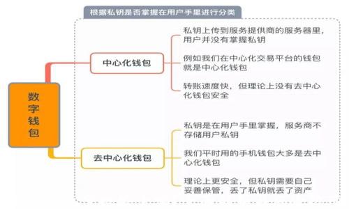 
小狐钱包空投安全吗？全面解析与风险防范