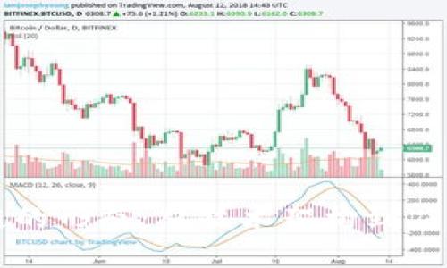 区块链的形态：从技术架构到应用实践
