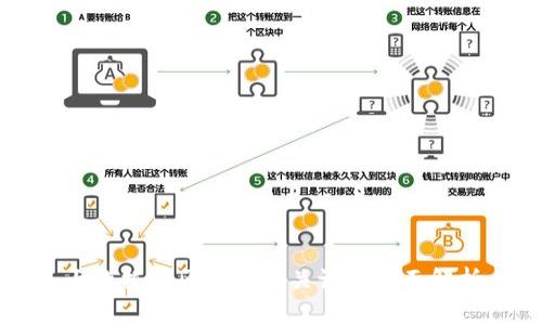 大数据与区块链相关证书全面解析