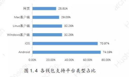 

区块链赋能商机—探索未来商业的专业路径