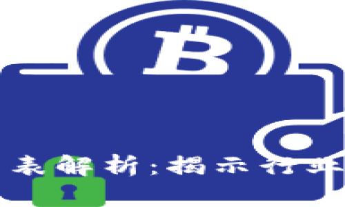 区块链应用变化图表解析：揭示行业发展的趋势与挑战
