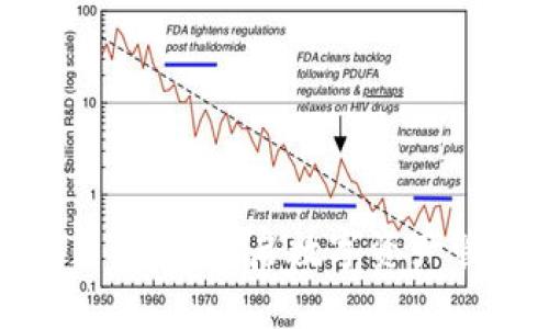小狐钱包的网关设置：开启数字资产管理的新手之旅