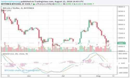 思考一个推广并且便于用户查看的优秀

小狐钱包：如何轻松查看其他币，就像翻开一本神秘的藏宝图