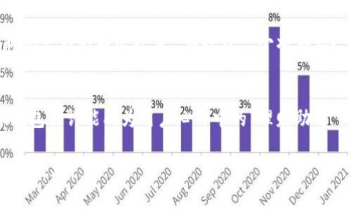   小狐钱包：科技的魔法还是财务的迷雾？ / 
 guanjianci 小狐钱包, 数字钱包, 加密货币, 电竞支付 /guanjianci 

引言：科技的魔法与现实的迷雾
在这个快节奏的时代，数字钱包如同雨后春笋般涌现，各种支付工具争先恐后，宣称自己将为用户带来无限便利。而小狐钱包则像是一只活泼的小狐狸，灵巧而机智，试图在这片数字金融的森林中找到属于自己的位置。然而，用户不禁要问：小狐钱包真的可靠吗？是科技的魔法还是财务的迷雾？

小狐钱包的来历与发展
小狐钱包的出现，给数字货币和电子支付的领域增添了一丝神秘的色彩。究竟是什么力量促成了这个钱包的诞生？像许多传奇故事一样，小狐钱包的起源可以追溯到几位对数字货币充满激情的青年，他们在一次偶然的机会中，聚集在一起，决定利用他们的技术知识来改变传统支付方式。他们相信，数字钱包将能够简化我们的财务生活，像魔法一样，让我们轻松掌控个人资产。

小狐钱包的主要功能
小狐钱包不仅仅是一个简单的支付工具，它携带了许多强大的功能，犹如一位全能的艺术家。以下是包括但不限于的小狐钱包的核心功能：
ul
  listrong多种加密货币支持：/strong小狐钱包支持多种主流的加密货币如比特币和以太坊等，就像一位能够操控多种语言的翻译家，无论你使用什么币种，它都能帮你完成交易。/li
  listrong高安全性：/strong安全性在数字钱包中至关重要，小狐钱包如同一个忠诚的守卫，采用了多重加密技术来保护用户的资产，确保财务安全。/li
  listrong便捷的支付体验：/strong无论是在线购物还是线下消费，小狐钱包的便捷支付使得整个过程像是在享受无重力的飞行，省去了繁琐的支付步骤。/li
  listrong阅读和分析资产报告：/strong小狐钱包还能提供详细的资产报告，就像一位聪明的顾问，帮助用户管理财务，规划未来。/li
/ul

小狐钱包的用户体验
使用小狐钱包的用户常常对其流畅的操作体验赞不绝口。就像是在一场无忧无虑的派对中，用户只需轻轻点击，就能完成所有操作。无论是界面设计还是功能布局，小狐钱包都经过精心设计，力求给用户带来最佳体验。

社区反馈与真实案例
当然，在众多用户的反馈中，特别是那些身处科技前沿的年轻人，常常会有身边的朋友分享他们使用小狐钱包的独特体验。例如，有一位年轻开发者表示：“我第一次使用小狐钱包付款的时候，感觉就像是在追逐一种新的生活方式，省去了繁琐的银行卡信息录入。”这句话简洁却生动地描绘了数字钱包给人生活带来的改变。

潜在风险与警惕事项
然而，正如黑暗森林中总会潜伏一些隐患一样，使用小狐钱包也需要保持警惕。尽管其安全性较高，一些潜在的风险仍然存在。一些用户曾反映，在某些情况下，由于网络问题，交易可能会出现延误，这让他们感到“失去了一场比赛”。此外，网络诈骗在数字钱包领域依然是一个普遍存在的问题，用户需提高警觉，不要随意泄漏个人信息。

小狐钱包与社会文化的关联
小狐钱包的出现，并不仅仅是一款产品的诞生，它还反映了当前社交文化的变迁。在这个数字化高度发展的时代，越来越多的人开始接受并使用数字货币，甚至将其作为一种投资方式。小狐钱包便在这一浪潮中乘风破浪，成为许多人生活的一部分。

总结：选择小狐钱包的好理由
是否选择小狐钱包，这不仅取决于它的功能与安全性，更与每个用户心中的期望息息相关。无论是对便捷支付的追求，还是对加密货币投资的兴趣，小狐钱包都能为其提供良好的解决方案。“谁还没点小烦恼呢？”对于追求便捷与安全的用户来说，选择一个合适的数字钱包，可以说是减轻了不少负担。

未来展望
展望未来，随着技术的进一步发展，小狐钱包有很大的潜力去扩展更多的功能，比如引入人工智能助理，提供更加个性化的理财建议。在下一个数字金融的浪潮中，小狐钱包或许能成为用户心目中的“理财助攻”。

无论你是小狐钱包的忠实用户，还是对它持谨慎态度的旁观者，保持开放的心态与积极的探索精神，或许未来你会与这款小巧精致的数字钱包，携手共赴一段奇妙的金融之旅。