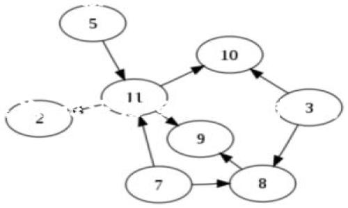小狐钱包是一个区块链数字资产管理平台，虽然可以与游戏相关联，但其本身并非一款游戏。它主要用于存储、管理和交易数字货币和NFT（非同质化代币）。但是，从某种程度上来说，它的使用与游戏密切相关，特别是那些涉及虚拟资产的游戏。

在近年来的游戏产业中，区块链技术被广泛应用于游戏开发，玩家可以通过这些平台进行资产的交易以及管理。而小狐钱包就是这样的一个工具，能让玩家有效地管理他们在各种区块链游戏中的资产。

### 小狐钱包的主要功能

数字资产管理
小狐钱包可以存储多种类型的数字资产，包括但不限于比特币、以太坊等主流加密货币，以及各种基于区块链技术的游戏资产如NFT。这一功能使得用户可以方便地管理他们的各种投资，避免资产分散管理带来的麻烦。

交易便捷
通过小狐钱包，用户可以轻松进行资产的买卖。无论是购买新游戏中的道具，还是出售自己的游戏资产，小狐钱包都提供了相应的交易功能，使所有过程都变得快速而简单。

安全性
在数字资产交易中，安全性是个重中之重。小狐钱包提供强大的加密技术，保障用户的资产安全。此外，用户可以设定多重身份验证，增加安全防护。

跨平台兼容性
小狐钱包支持多种操作系统和设备，包括手机和电脑。这种跨平台的兼容性让用户可以随时随地进行管理，极大提高了便利性。

### 小狐钱包与游戏的关系

游戏资产的管理平台
在现代视频游戏中，玩家的虚拟资产越来越重要。有时候，一个稀有的游戏道具甚至比现实中一些物品还值钱。而小狐钱包正是帮助玩家管理这些虚拟财富的得力助手。然而，游戏中的资产处理常常像是“过山车”，上上下下让人心惊。小狐钱包则像是一位稳健的司机，让你不会在这“过山车”的旅途中失去方向。

NFT的崛起
不少游戏开始整合NFT，让玩家真正拥有他们的游戏资产。比如说，你喜欢玩一款关于魔法的游戏，里面有一把稀有法杖，这把法杖可能通过NFT的方式进行销售。拥有这样一把法杖，不止是感觉酷炫，还意味着你在这个虚拟世界中的地位。小狐钱包则是管理这些NFT的理想工具，确保你的法杖不会被“偷走”。

### 谁适合使用小狐钱包？

爱好数字货币的玩家
如果你既喜欢玩游戏，又对数字货币有一定了解，那么小狐钱包无疑是你的好伙伴。将游戏与投资结合，让你在享受乐趣的同时，也能进行一定的财富管理。

有投资眼光的收集者
在NFT的热潮下，有许多玩家不仅是为了游戏而玩，更是为了收集与投资。你是否曾幻想过拥有一个价值千万的稀有作品？小狐钱包能帮助你实现这份梦想，投资小狐狸也许会成为你人生的一次“惊天逆转”。

### 小狐钱包的未来展望

与游戏行业的深度合作
随着区块链技术的不断发展，小狐钱包将与更多的游戏开发者合作，推出更多样化的支持，帮助玩家在各类游戏中实现资产高效管理。例如，未来可能出现的“游戏内钱包”功能，让玩家在游戏中直接访问与管理自己的资产伦理，免去繁琐的支付步骤。

社区与教育
小狐钱包还计划通过建立社区与教育平台，帮助更多数字资产的管理与交易，让大家都能在这个新世界中找到自己的位置。但说到教育，其实很多时候就像是在教孩子们如何骑自行车，偶尔会摔跤，但总是能再次站起来，继续努力摩托车。谁说学习不能带点乐趣呢？

### 总结

小狐钱包不仅仅是一个数字资产平台，更是连接游戏与财富的桥梁。在这个日益数字化的时代，了解并掌握小狐钱包的功能，将会为你的游戏体验增添新的层次。谁还没点小烦恼呢？所以，与其在烦恼中徘徊，不如让小狐钱包帮助你周旋于虚拟与现实的资产之间，实现财富自由。未来的游戏世界，将由于小狐钱包的存在而变得更加丰富多彩。

如果你是一个热爱游戏同时又希望投资的玩家，或者只是想进一步了解数字资产管理，欢迎体验小狐钱包，让我们一起探索这个充满未知的区块链世界吧！