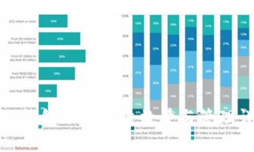 小狐钱包账号创建数量与管理详解