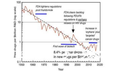 Core小狐钱包提币教程：一步一步教你安全便捷提现