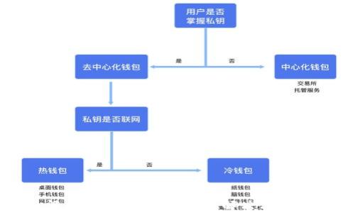 
小狐钱包没有币怎么办？全方位解决方案与使用技巧