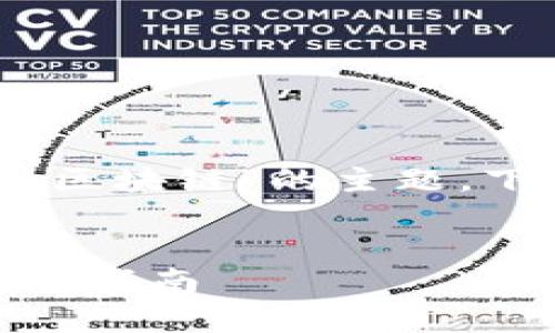 为了帮助您理解“MetaMask 如何连接区块链”的主题,下面是一个适合 推广的和相关关键词。
MetaMask 如何轻松连接区块链的完整指南