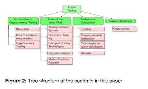 
如何创建小狐钱包：详细步骤与常见问题解答