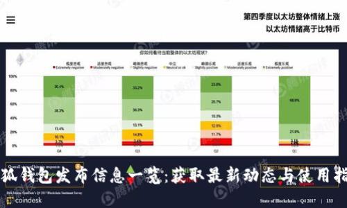 小狐钱包发布信息一览：获取最新动态与使用指南