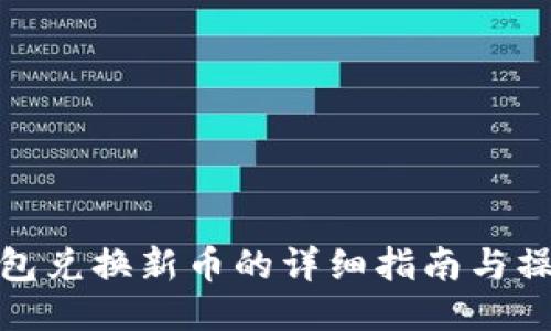 小狐钱包兑换新币的详细指南与操作步骤